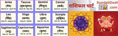 rajashree rashifal coupon|Result Chart .